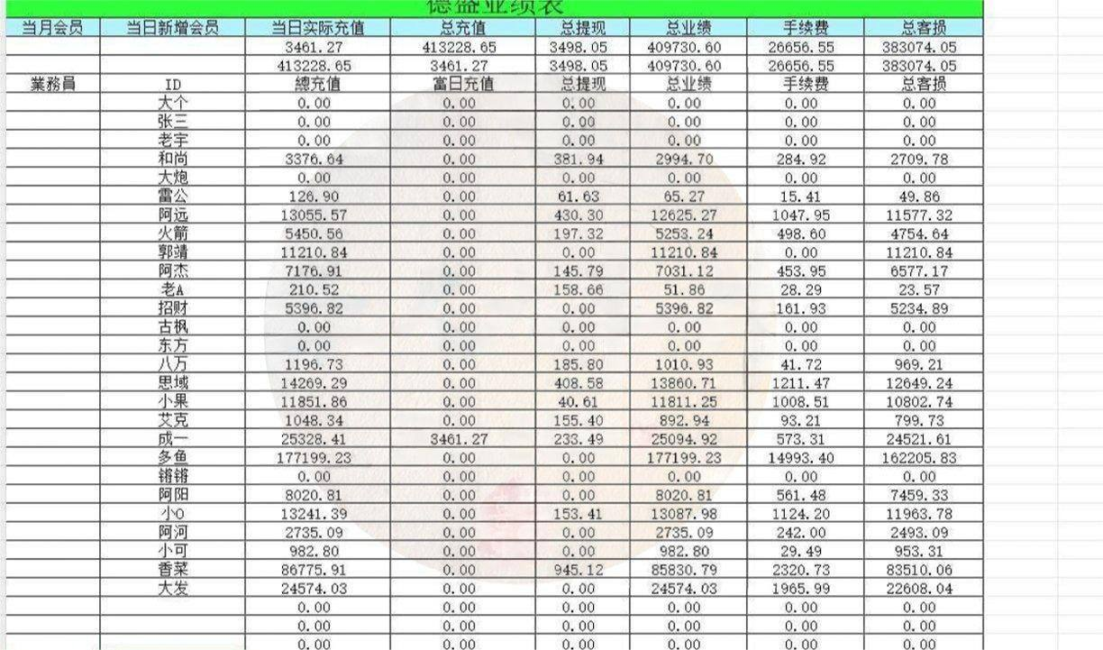 曝光柬埔寨奥多园区，团队叫德胜团队买卖人口不发工资